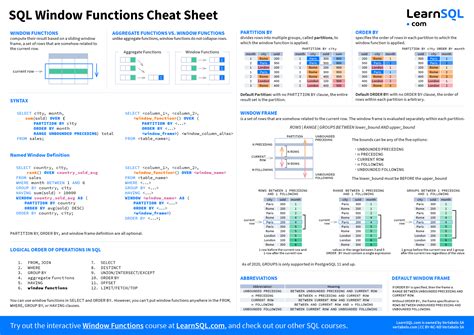 Sql Window Functions Cheat Sheet