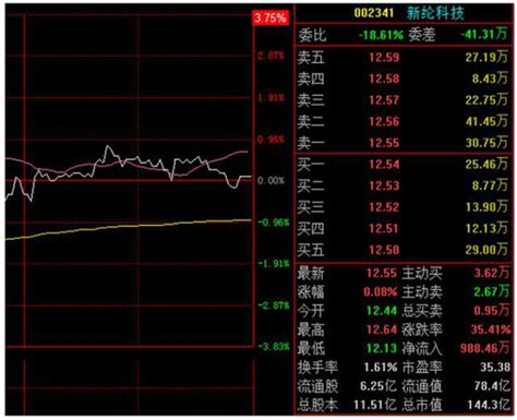 股票挂单多的意义，从五档盘口的买卖单来判定主力的意图 股市聚焦赢家财富网