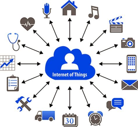 How Iot Works 4 Main Components Of Iot System Dataflair