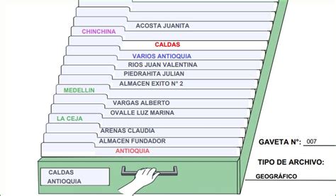 Acceso A Las Actividades