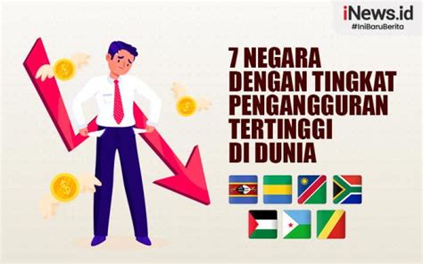 Infografis Negara Dengan Tingkat Pengangguran Tertinggi Di Dunia