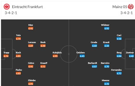 Nhận định soi kèo Frankfurt vs Mainz 02h30 ngày 27 01