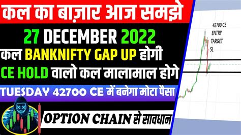 Nifty And Bank Nifty Tomorrow Prediction Options For Tomorrow 27