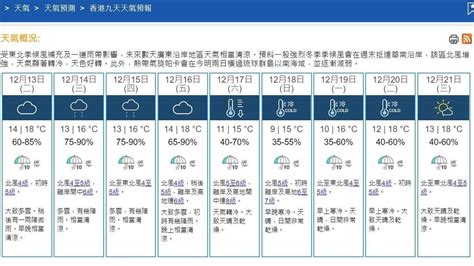 天文台料周日市區降至10度以下 新界部份地區只有5度 商台新聞 Line Today