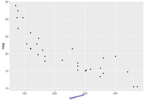 Ggplot Axis Label Size Labels Design Ideas The Best Porn Website