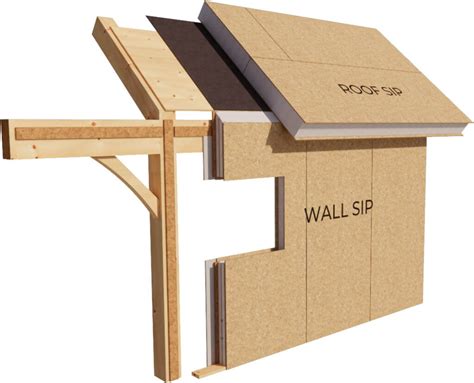 SIP S Structural Insulated Panels Information Details