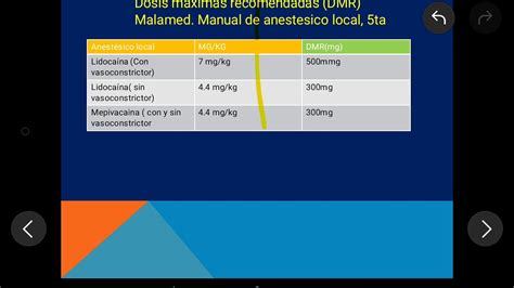 Calcular dosis de anestesia en odontología Explicacion síntesis