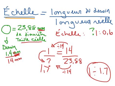 Distraire Cest Inutile Visiteur Calcul D Chelle Conciliateur C Ble