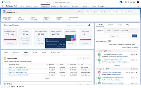 Salesforce Vs Microsoft Dynamics Crm Comparison Guide