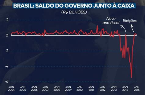 Governo Lula Diz Que Impeachment De Dilma Foi Golpe Saiba Por Que