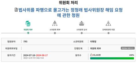 정청래 법사위원장 해임청원 55만명 돌파 막말·협박 일삼아