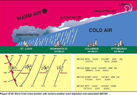 Air Mass Diagram