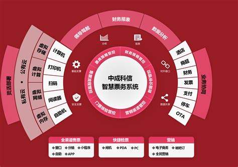 智慧旅游全域旅游大数据智慧城市