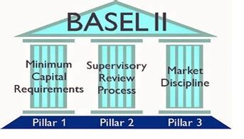 Basel Capital Accord – WikiBanks