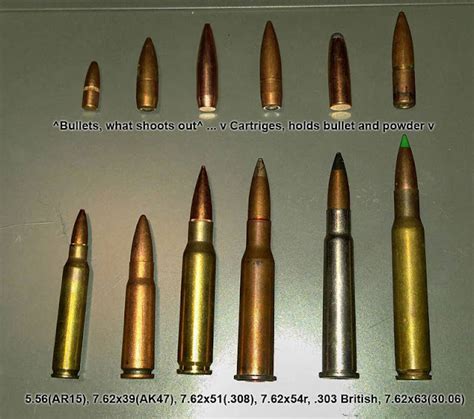 Ammo And Gun Collector Military Ammunition Identification Charts And