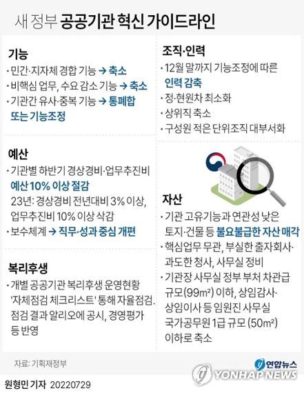 새정부 공공기관 혁신가이드라인 A12