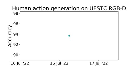 UESTC RGB D Benchmark Human Action Generation Papers With Code