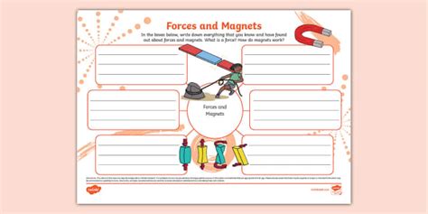 Forces And Magnets Mind Map Lehrer Gemacht Twinkl