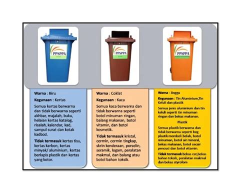 Warna Tong Kitar Semula Dan Kegunaannya Projek Kitar Semula Ctu 2016