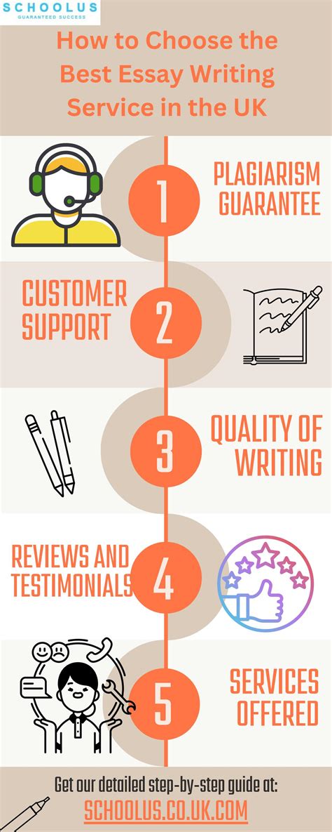 How To Choose The Best Essay Writing Service In The Uk By James Allen