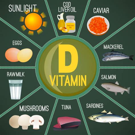 Vitamin D Illustrations Royalty Free Vector Graphics And Clip Art Istock