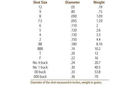 Shotguns And Shotshells Understanding The Basics An Official Journal Of The Nra