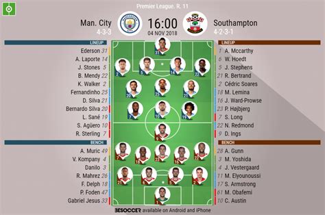 Man City Vs Southampton Zita Shannon