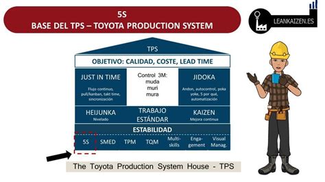 Metodología 5s Como Base Del Sistema Lean 🫧🧽🪣🧹🗃️