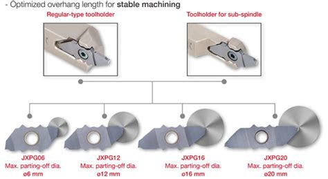 Duojust Cut Grooving Products Tungaloy Ntk Uk Limited