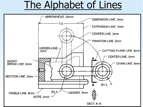 The Alphabet Of Lines Diagram Quizlet