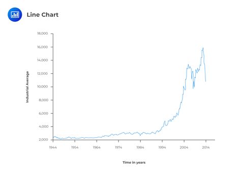 Technical Analysis Charts With Examples Cfa Level 1 Analystprep