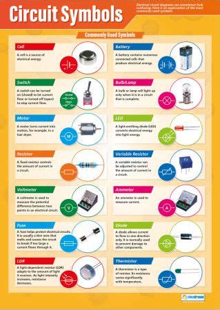 Circuit Symbols Poster | Science poster, Physics classroom, Physics poster