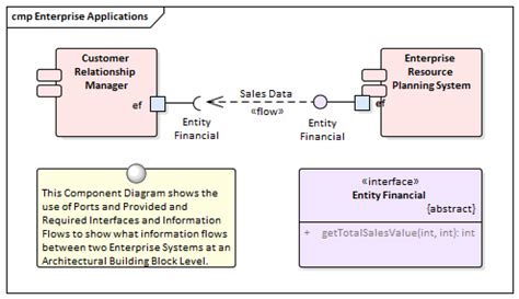 Enterprise Architect Component Diagram Tutorial Enterprise A