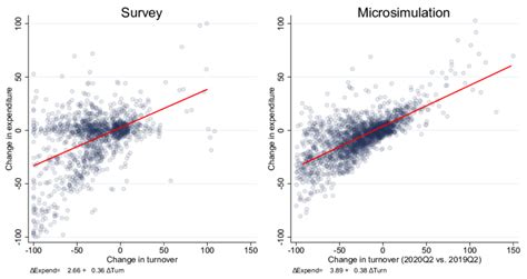 Total Expenditure Elasticity Comparison Download Scientific Diagram