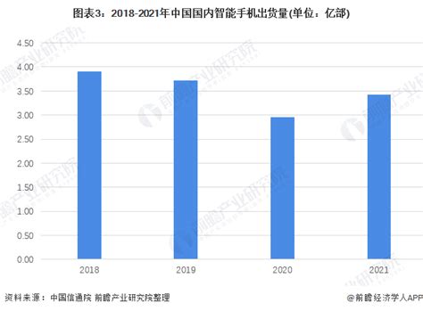 2022年中国国内手机行业市场现状及竞争格局分析 5g手机出货量增长迅速【组图】行业研究报告 前瞻网