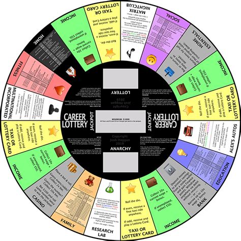 Career Lottery A Real Life Themed Strategy Board Game