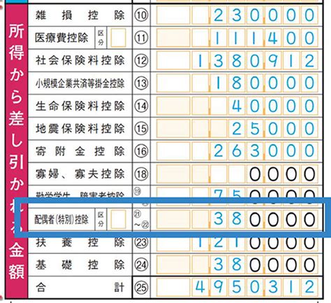 【2020年確定申告】配偶者控除の完全攻略ポイント5つ