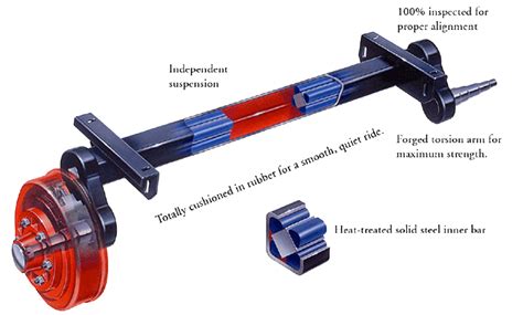 Dexter Torflex Rubber Torsion Suspension Axles Humphreys Hitch And