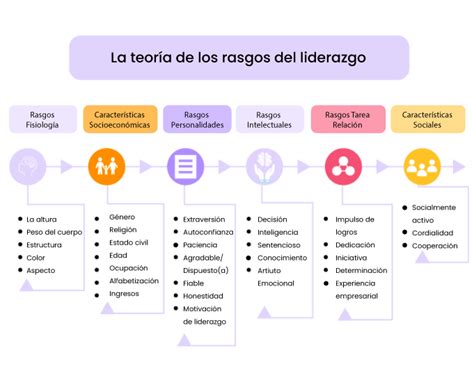 Liderazgo Fundamental Evolución Desafíos y Futuro