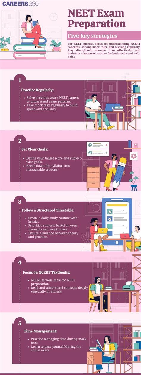 NEET Preparation Tips 2025 Toppers Strategy Time Table Study Material