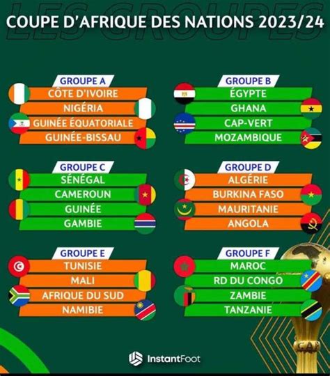 Groupe Can 2024 Classement Image To U