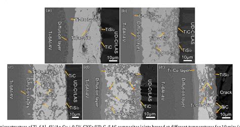 Figure 15 From Microstructural Evolution Of Ti6Al4V UD Cf LAS