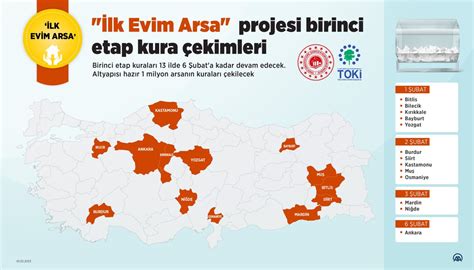 İlk Evim Arsa kura çekimi başladı