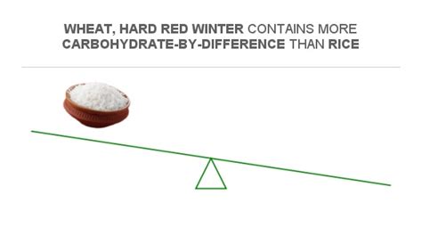 Compare Carbs In Rice To Carbs In Wheat Hard Red Winter