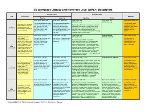 Es Workplace Literacy And Numeracy Level Wpln Descriptors