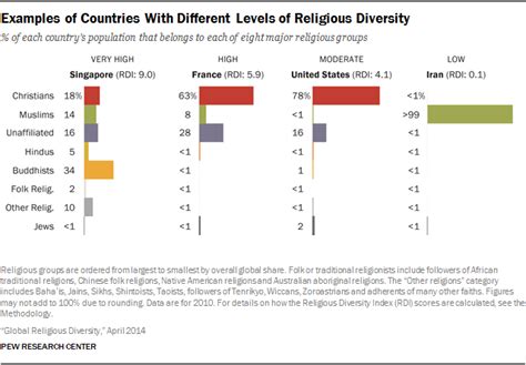 The curious case of Singapore’s diversity | by Jules of Singapore | Medium