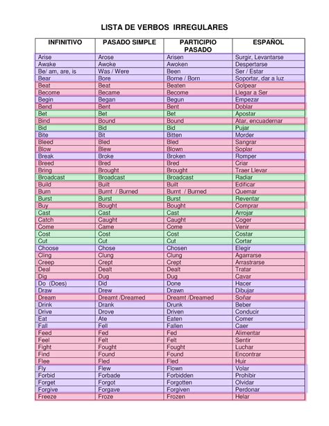 Regular And Irregular Verbs Lista De Verbos Irregulares Infinitivo