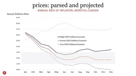 Squamish Real Estate Market Update