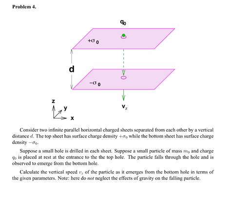 Solved Consider Two Infinite Parallel Horizontal Charged Chegg