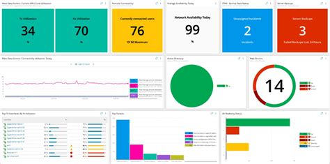 Compare Solarwinds Hybrid Cloud Observability Vs Wireshark G2